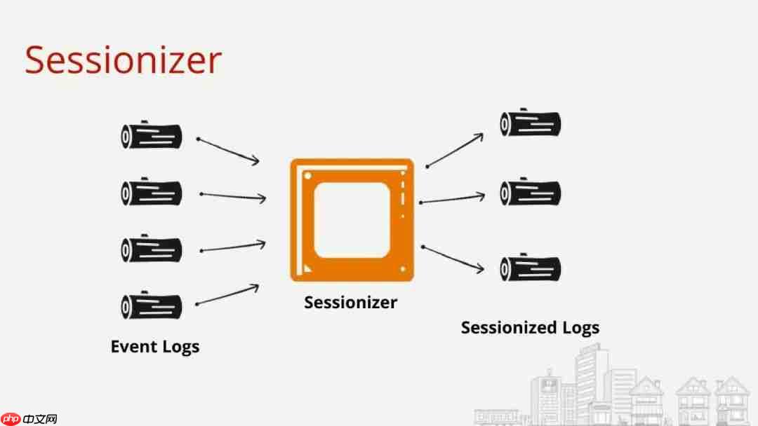 Flink Forward 2019--实战相关(9)--Yelp公司分享CEP应用