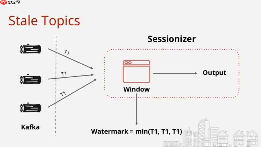 Flink Forward 2019--实战相关(9)--Yelp公司分享CEP应用