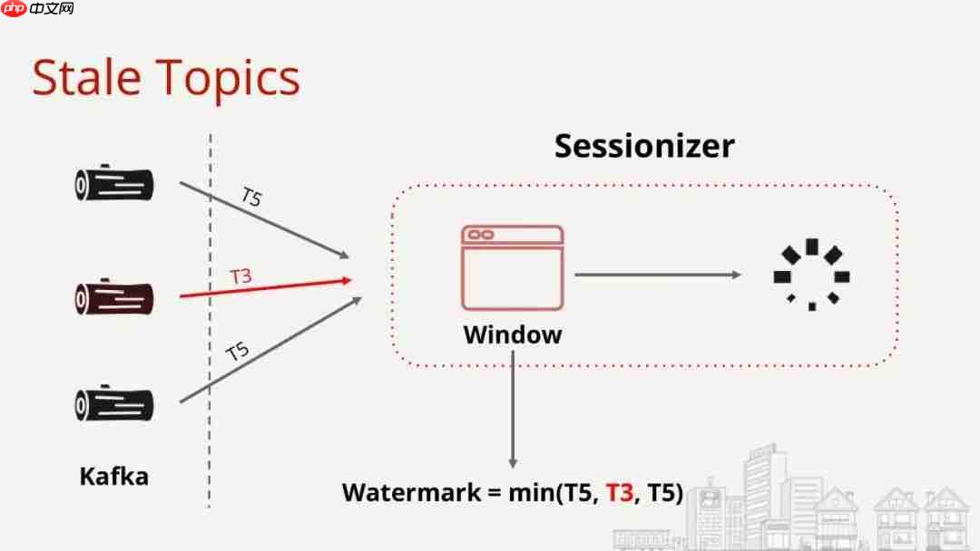 Flink Forward 2019--实战相关(9)--Yelp公司分享CEP应用