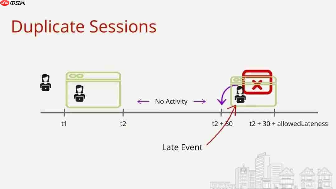 Flink Forward 2019--实战相关(9)--Yelp公司分享CEP应用
