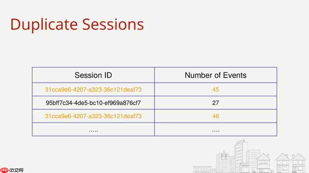 Flink Forward 2019--实战相关(9)--Yelp公司分享CEP应用