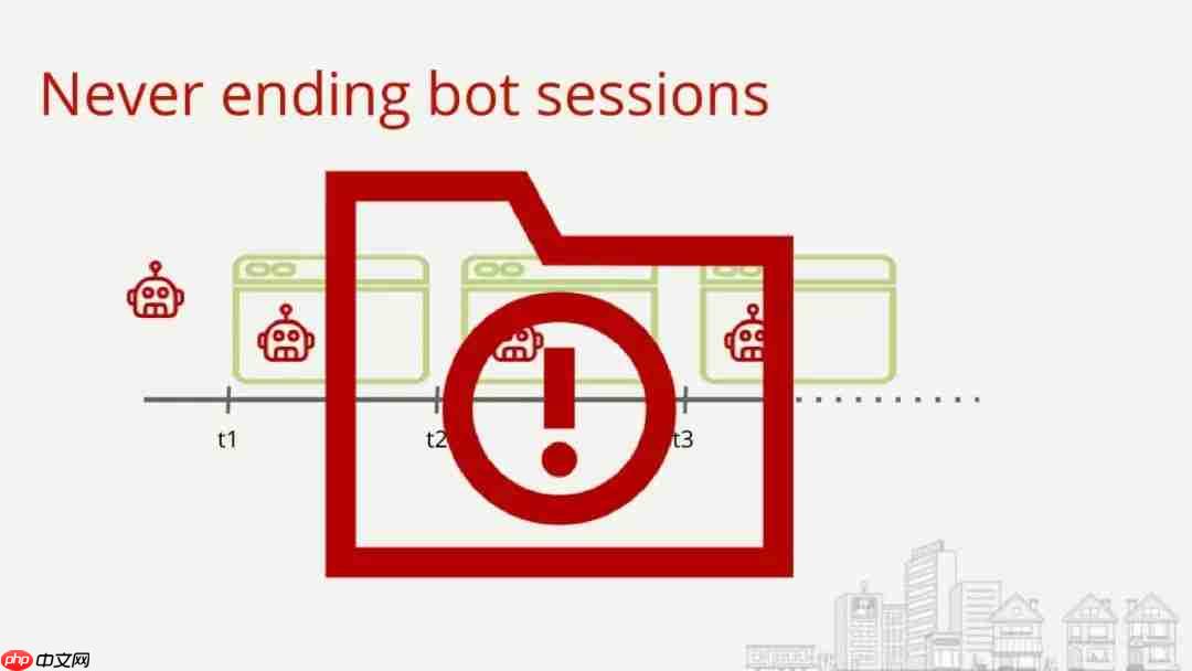 Flink Forward 2019--实战相关(9)--Yelp公司分享CEP应用