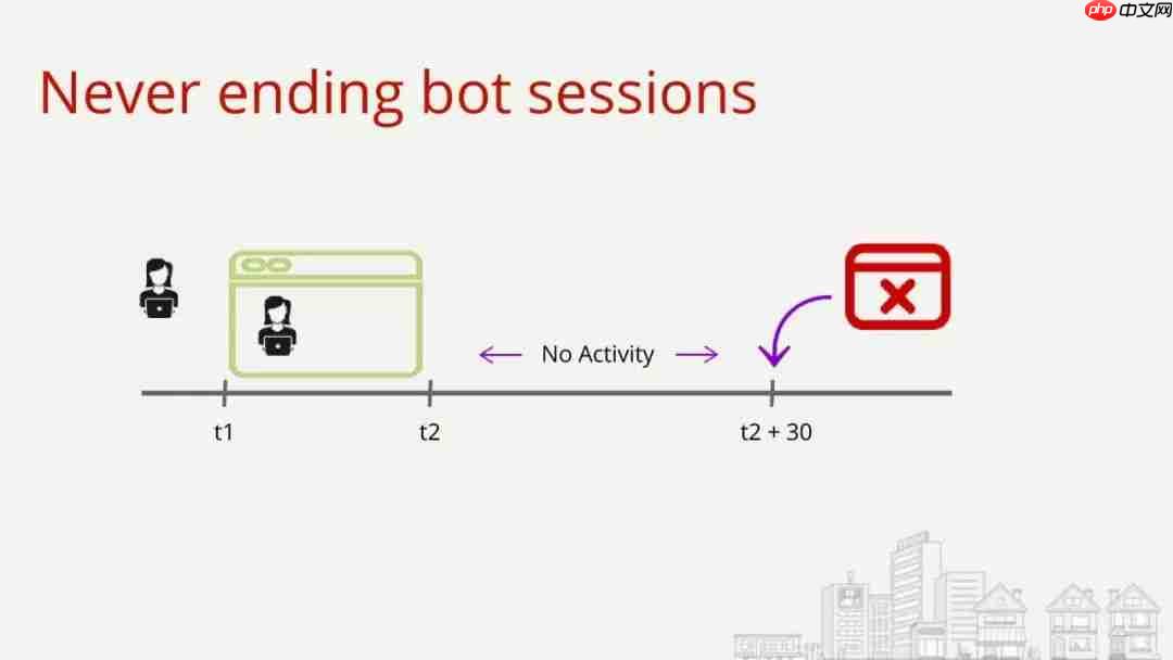 Flink Forward 2019--实战相关(9)--Yelp公司分享CEP应用