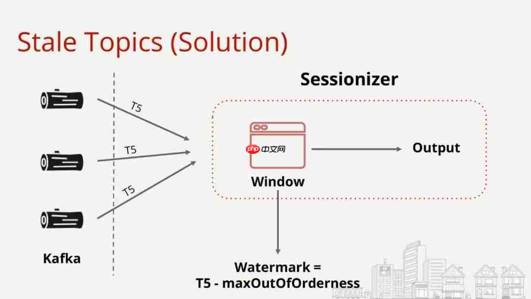 Flink Forward 2019--实战相关(9)--Yelp公司分享CEP应用