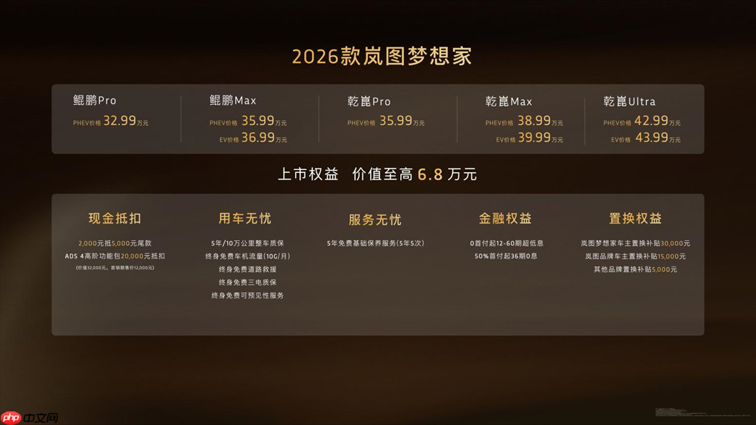 纯电续航350公里,2026款岚图梦想家正式上市,打破行业困局!