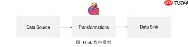 2021年最新最全Flink系列教程_Flink原理初探和流批一体API(二)