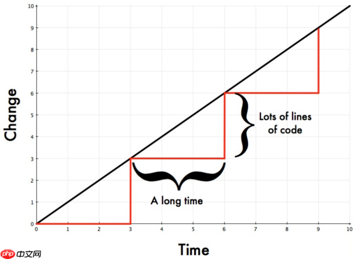 DevOps核心原则-稳定的工作流程