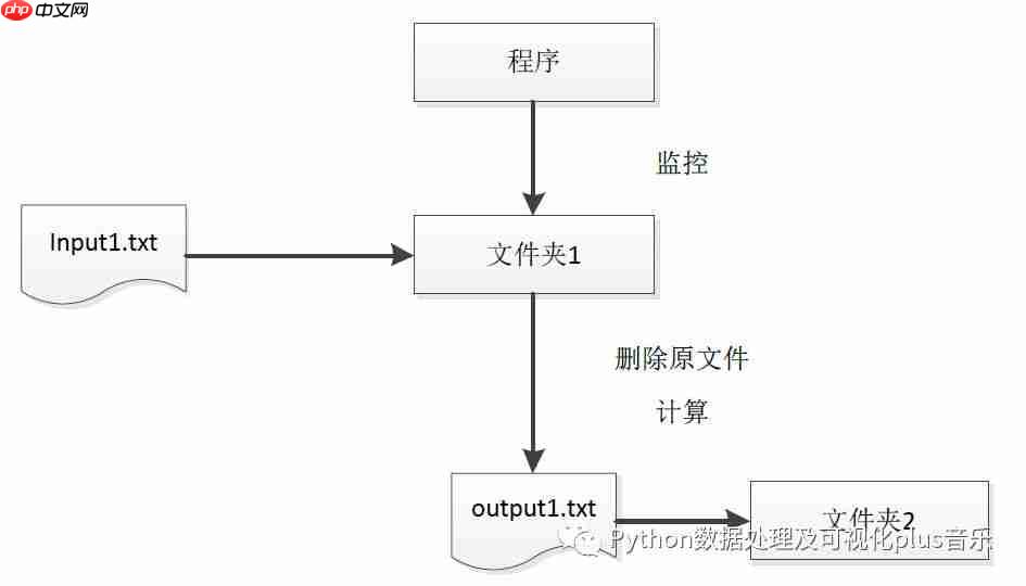【项目实战】自定义计算公式-01-开启篇