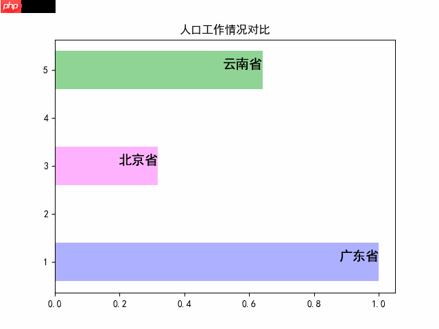 matplotlib-bilibili，抖音很火的动态数据视频自动生成（第三节）