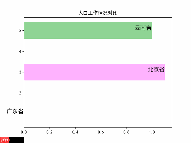 matplotlib-bilibili，抖音很火的动态数据视频自动生成（第三节）