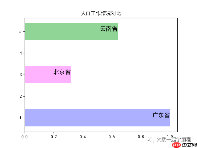 matplotlib-bilibili，抖音很火的动态数据视频自动生成（第三节）