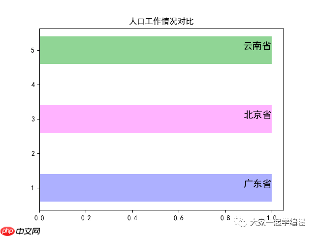 matplotlib-bilibili，抖音很火的动态数据视频自动生成（第三节）