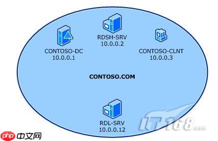 2008r2管理员远程桌面实操授权部署
