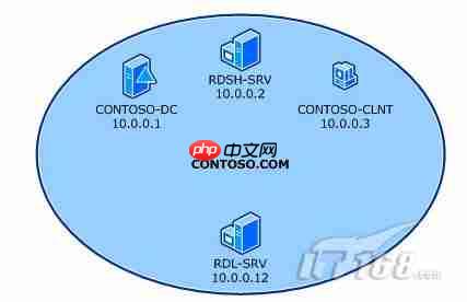 2008r2管理员远程桌面实操授权部署