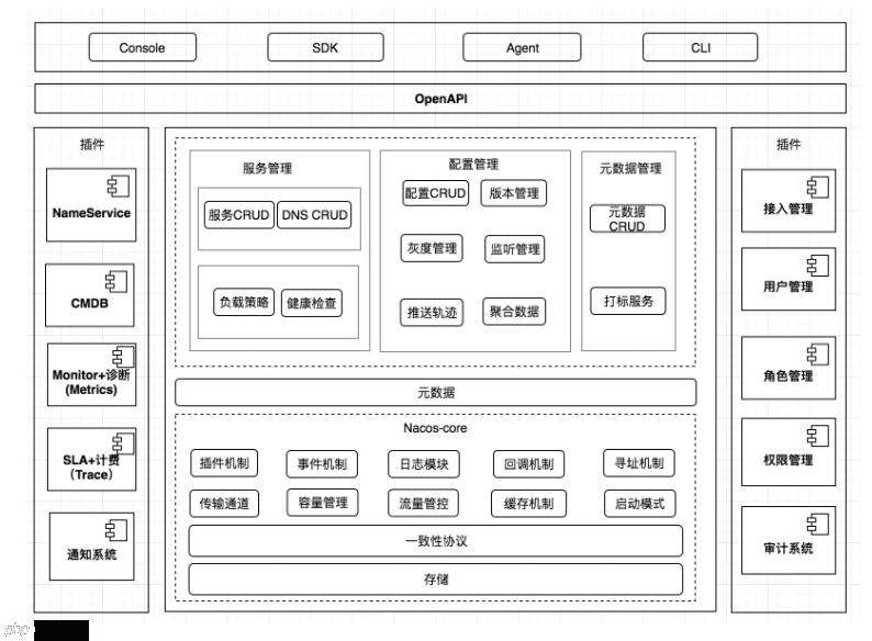 今天来学学Nacos