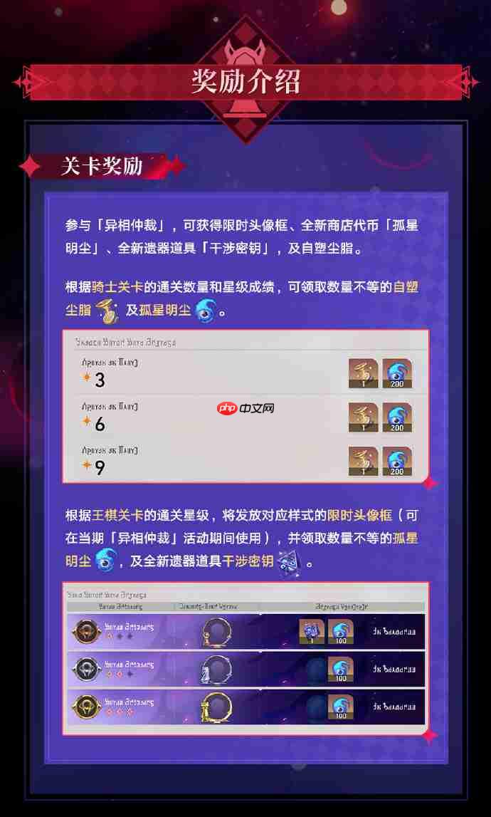 崩壞星穹鐵道異相仲裁怎么玩-崩壞星穹鐵道異相仲裁活動一覽