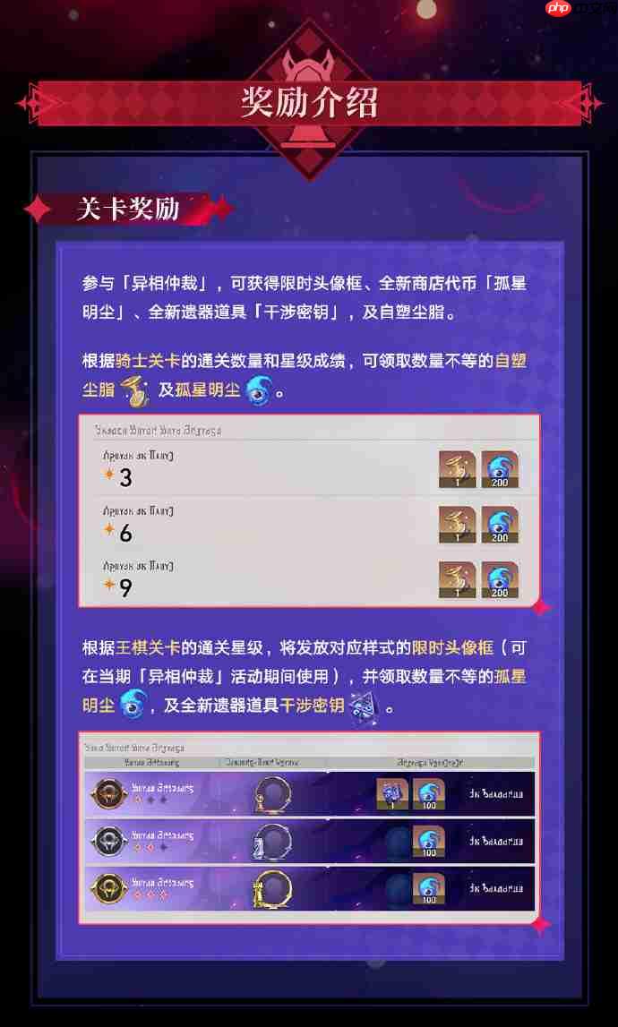 崩壞星穹鐵道異相仲裁怎么玩-崩壞星穹鐵道異相仲裁活動一覽