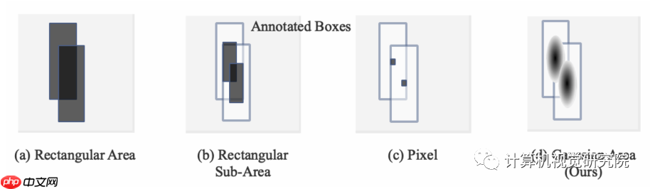 TTFNet | 提高训练效率的实时目标检测
