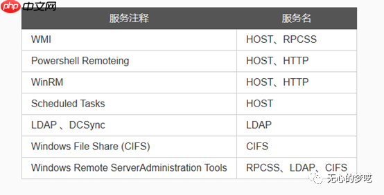 域渗透 | 白银票据利用