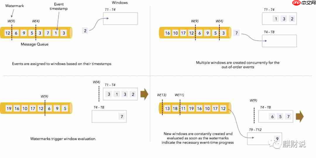 零基础学Flink：Window & Watermark