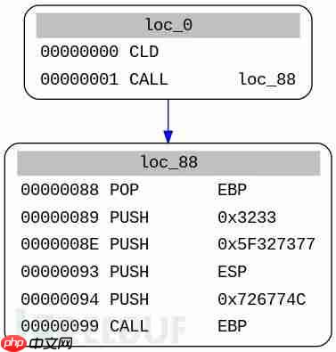 使用Miasm分析Shellcode
