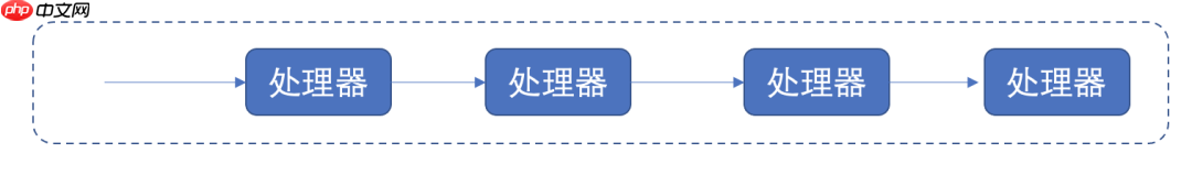 架构之:数据流架构