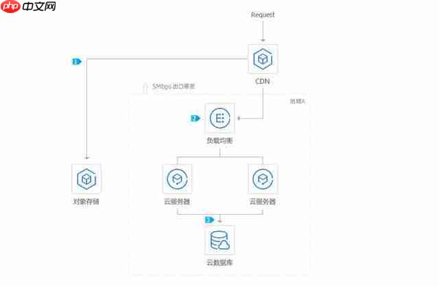 腾讯云服务器配置_Windows系统部署IIS只需几步完成！