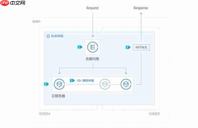 腾讯云服务器配置_Windows系统部署IIS只需几步完成！