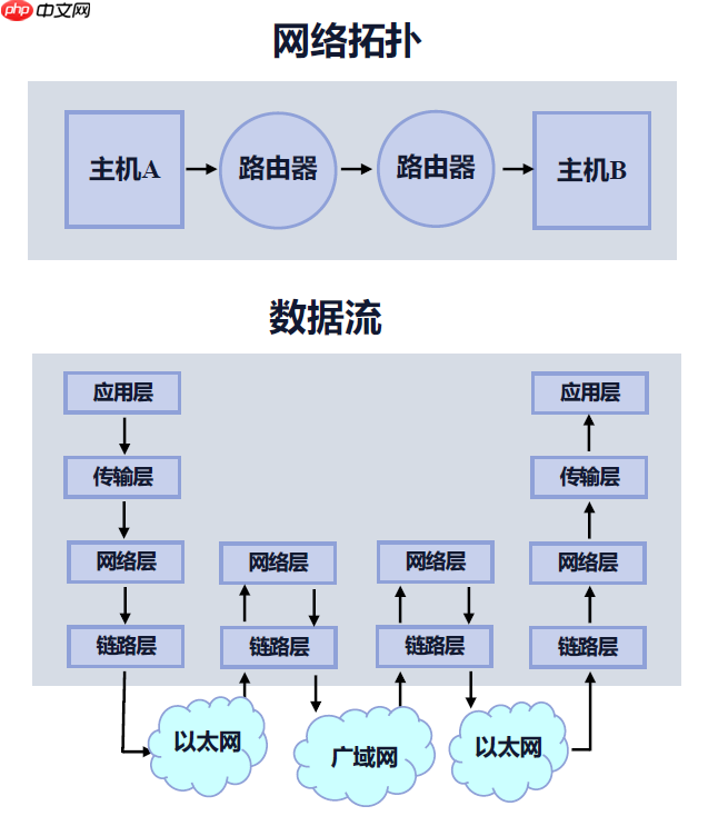 浅析 Nginx 网络事件