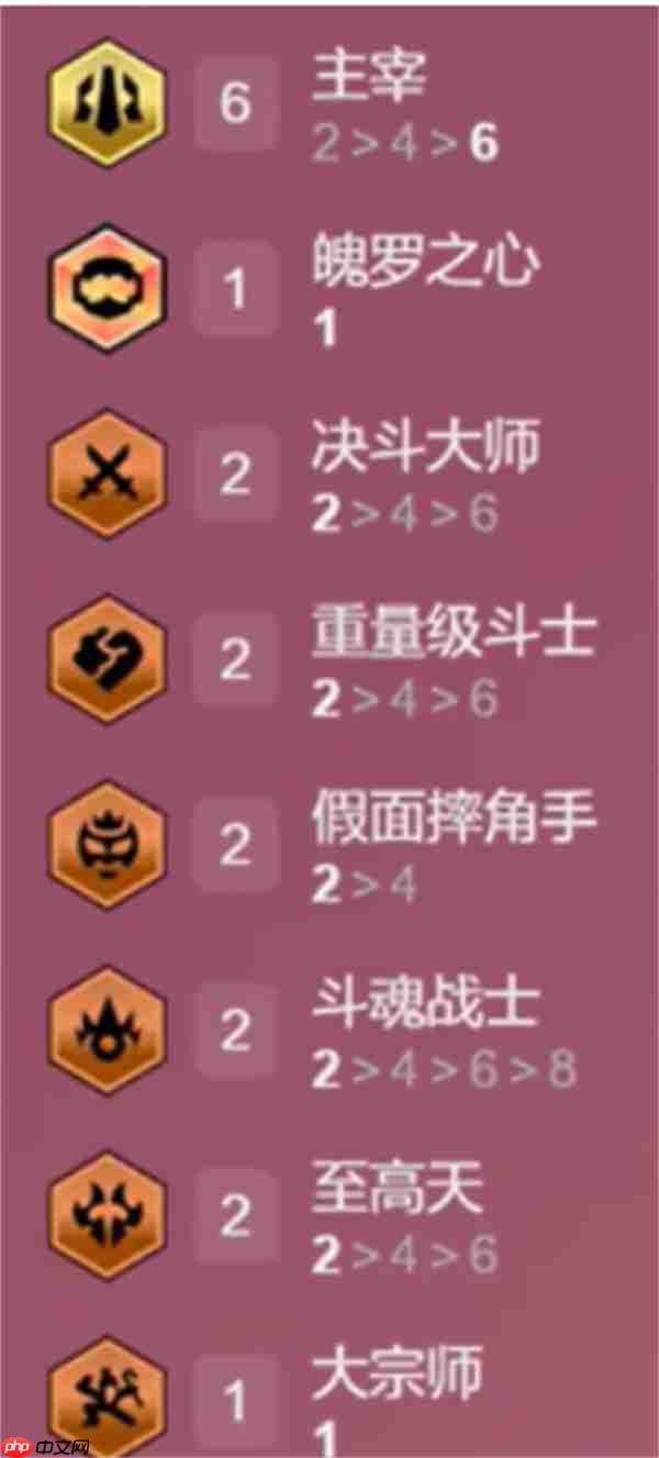 金铲铲之战S15赛季强力阵容有哪些-金铲铲之战S15赛季强力阵容介绍