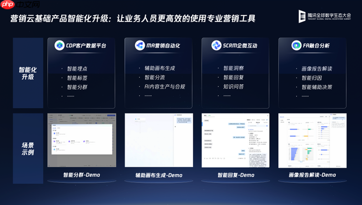 腾讯企点营销云发布Magic Agent,营销工具全面AI化