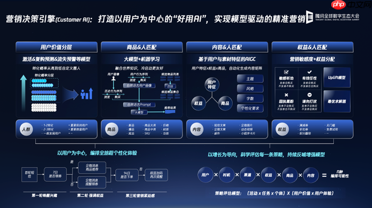 腾讯企点营销云发布Magic Agent,营销工具全面AI化