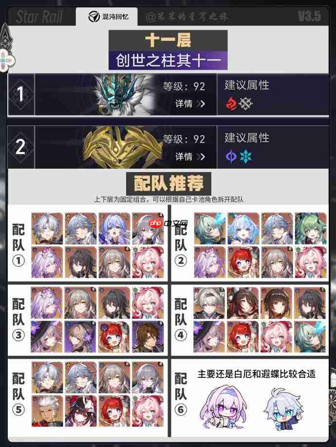 崩壞星穹鐵道3.5下半混沌回憶配隊(duì)推薦-崩鐵3.5下半混沌怎么配隊(duì)