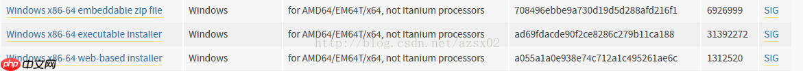 selenium webdriver 啟動三大瀏覽器Firefox,Chrome,IE