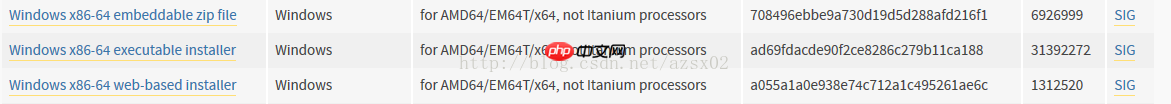 selenium webdriver 啟動(dòng)三大瀏覽器Firefox,Chrome,IE
                                                        