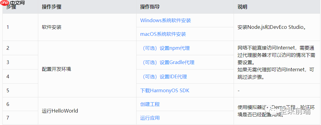 鸿蒙开发初体验【鸿蒙专题0】
