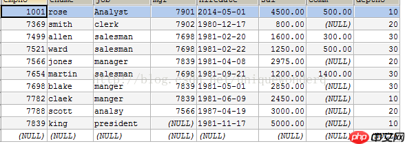 使用JDBC连接MySQL数据库--典型案例分析(七)----批量插入员工信息