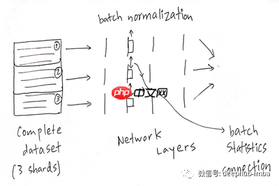 NFNETS论文解读:不使用BN的高性能大规模图像识别
