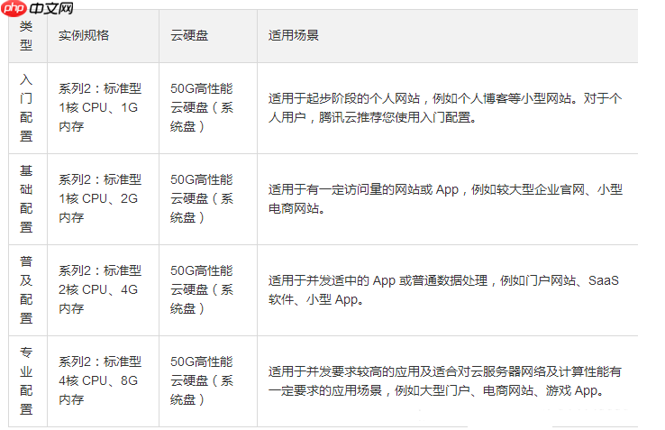 如何选配腾讯云windows服务器?