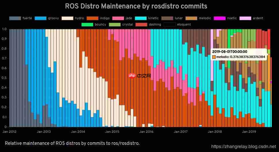 桌面、平板、手机和机器人操作系统（ROS）市场占有率数据和趋势分享（附引用2019版）