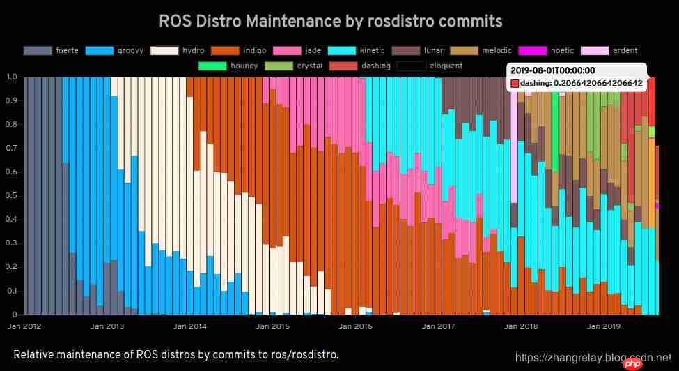 桌面、平板、手机和机器人操作系统（ROS）市场占有率数据和趋势分享（附引用2019版）
