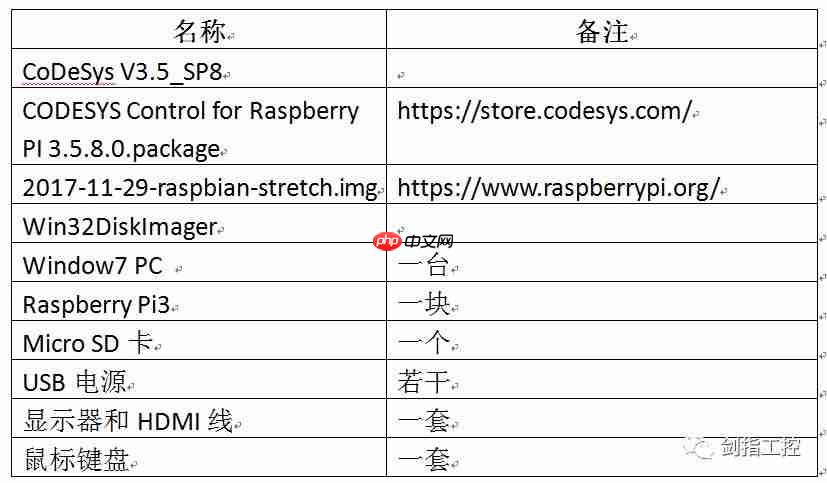 基于CodeSys和Raspberry Pi制作简单PLC