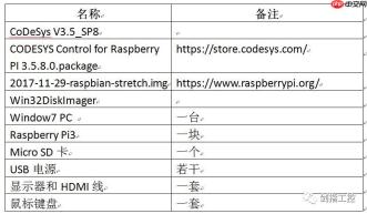 基于CodeSys和Raspberry Pi制作简单PLC