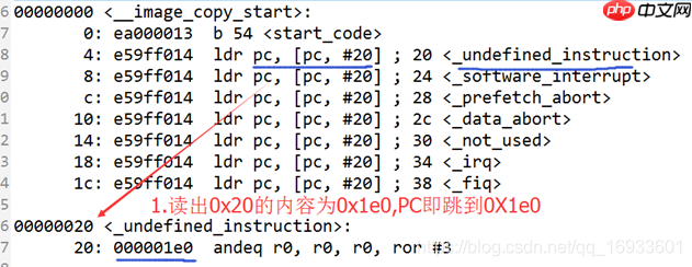 S3C2440移植uboot之启动过程概述