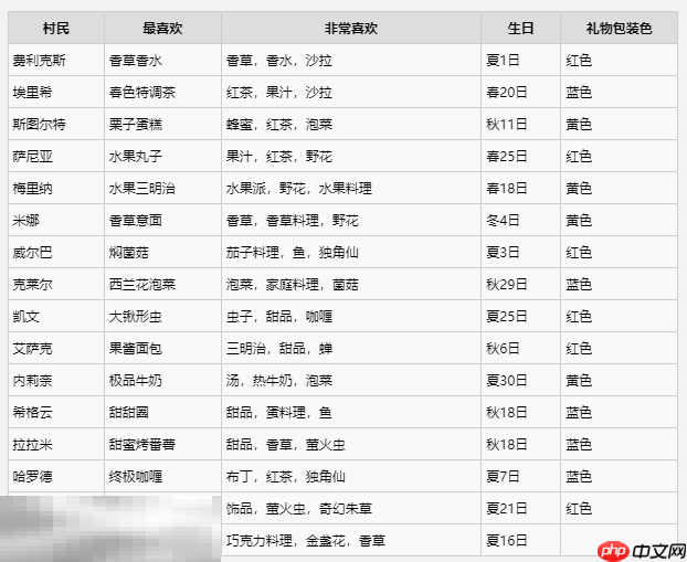 牧场物语风之繁华集市全村民生日喜好一览 全村民生日喜好攻略