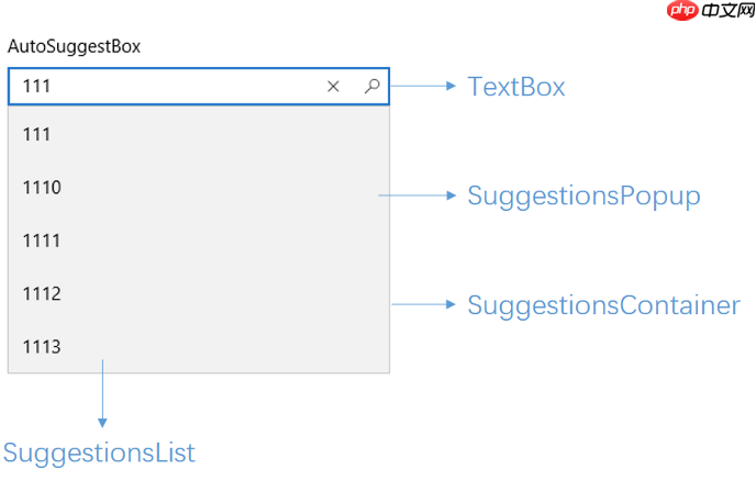 [UWP 自定义控件]了解模板化控件(4)：TemplatePart