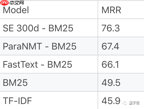 写代码、搜问题，全部都在「终端」完成！如此编程神器，是时候入手了