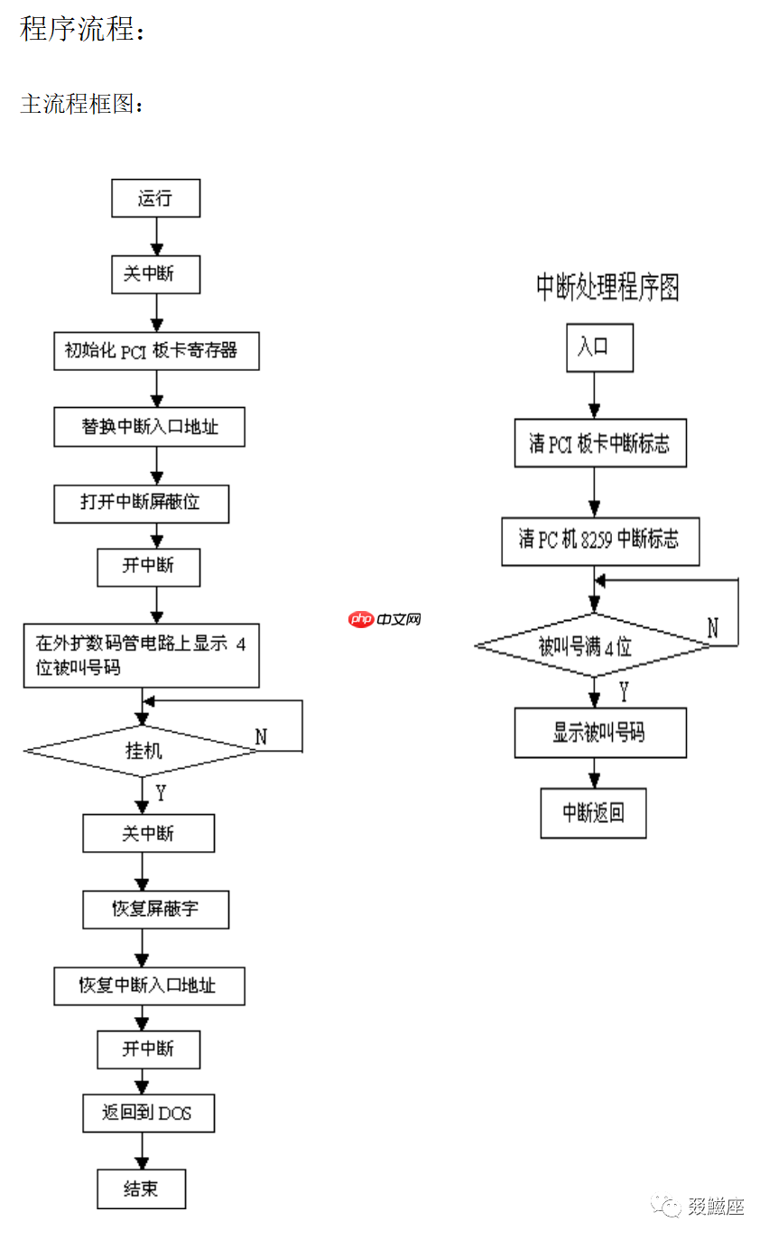 ABAP技术梳理回顾
