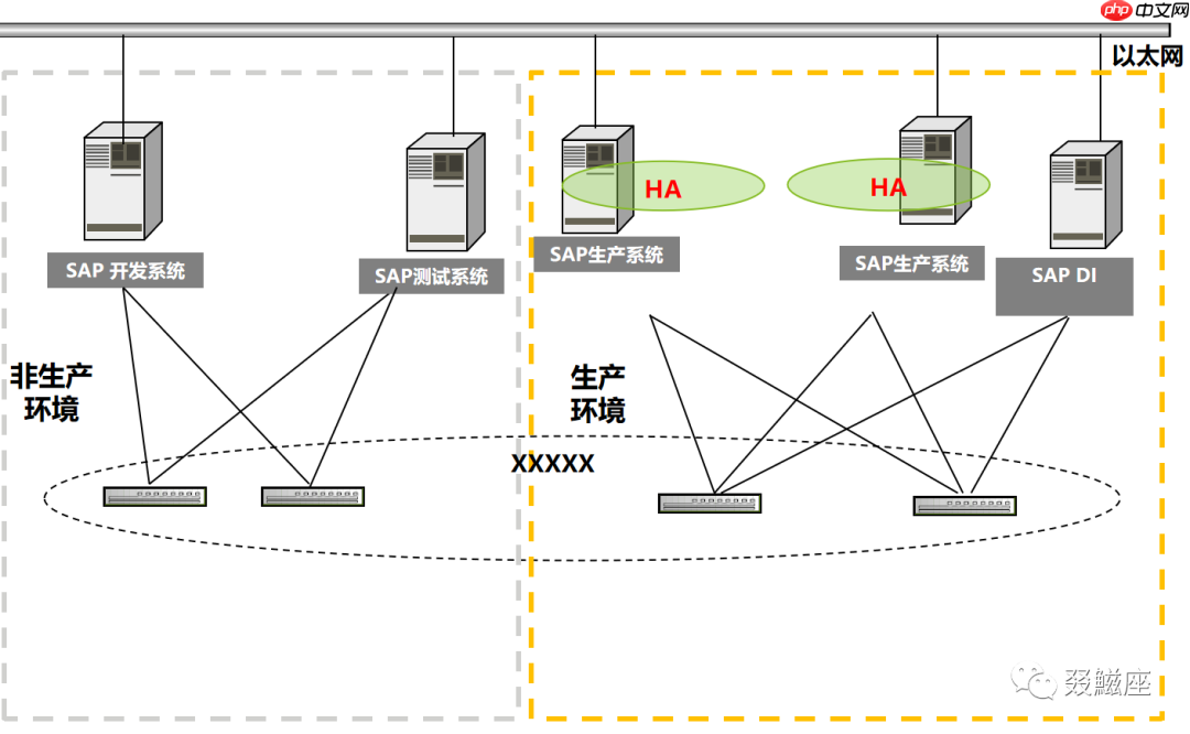 ABAP技术梳理回顾