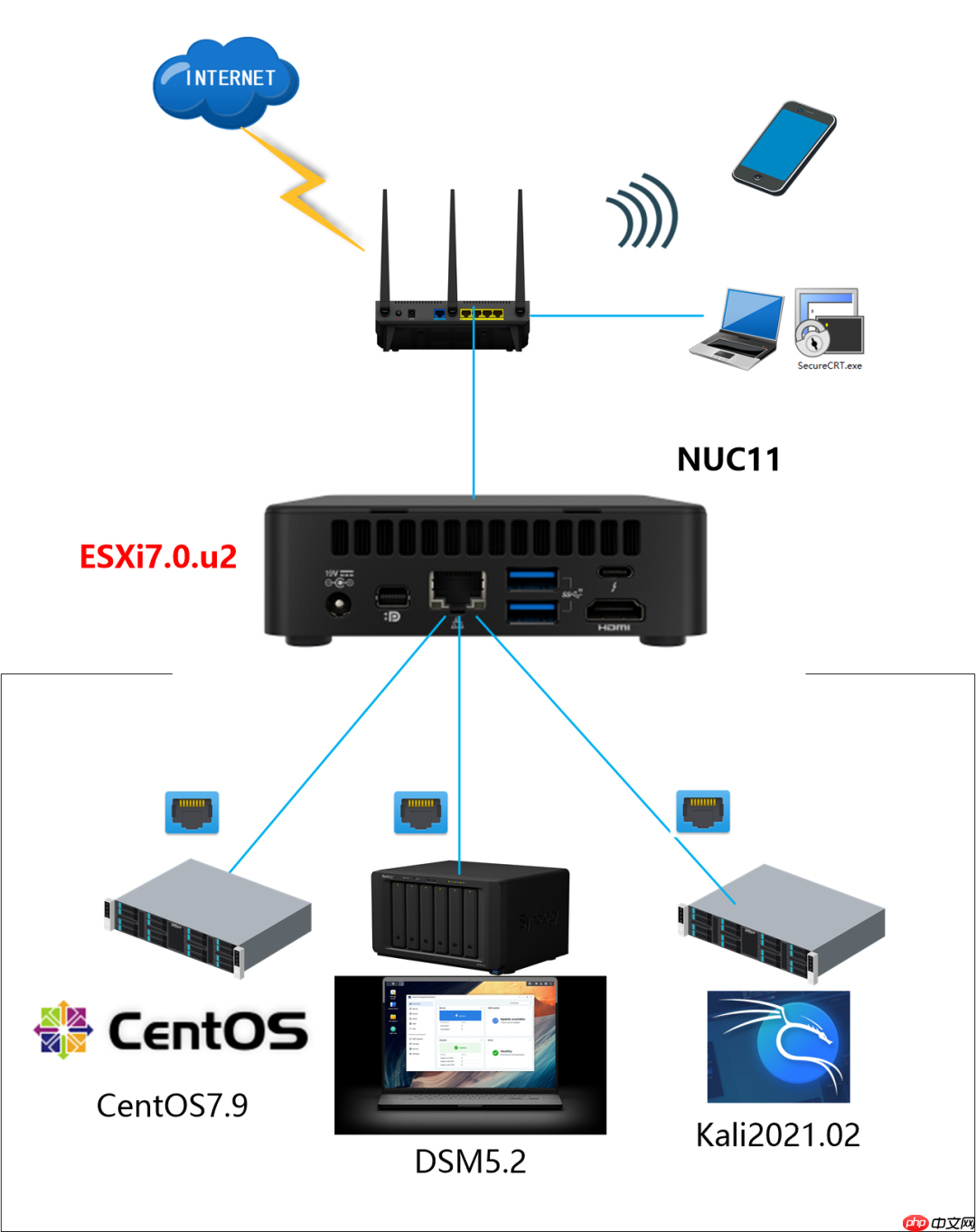 利用蒲公英组建个人私有网络的简单教程